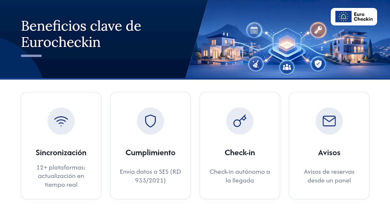 La forma más directa de sincronizar sin vigilar calendarios a diario — overview diagram