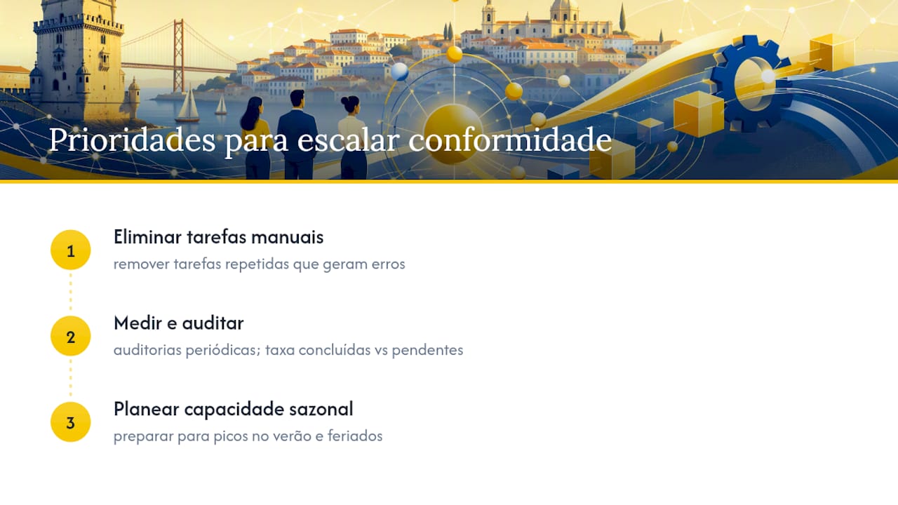 Escalar um portefólio sem perder conformidade — overview diagram