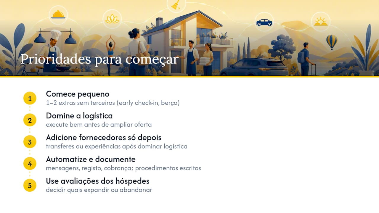 Perspetiva: prioridades para quem está a começar — overview diagram