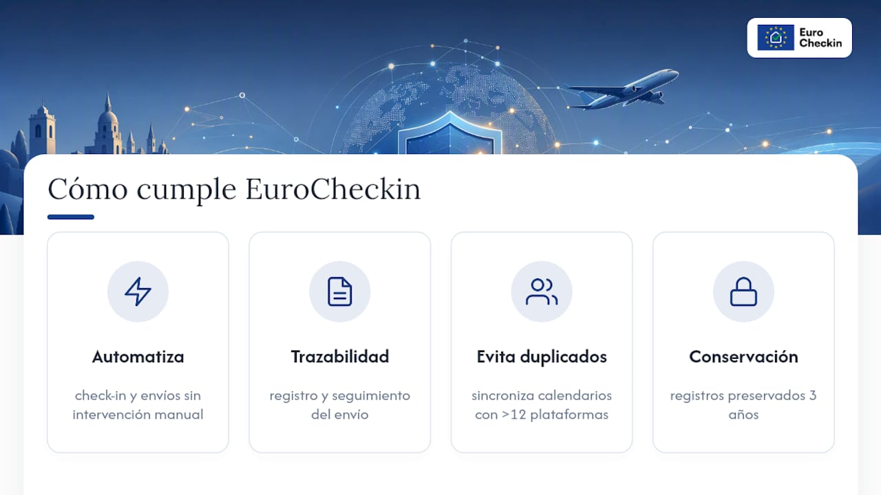 Cómo resuelve EuroCheckin el cumplimiento del RD 933/2021 — overview diagram