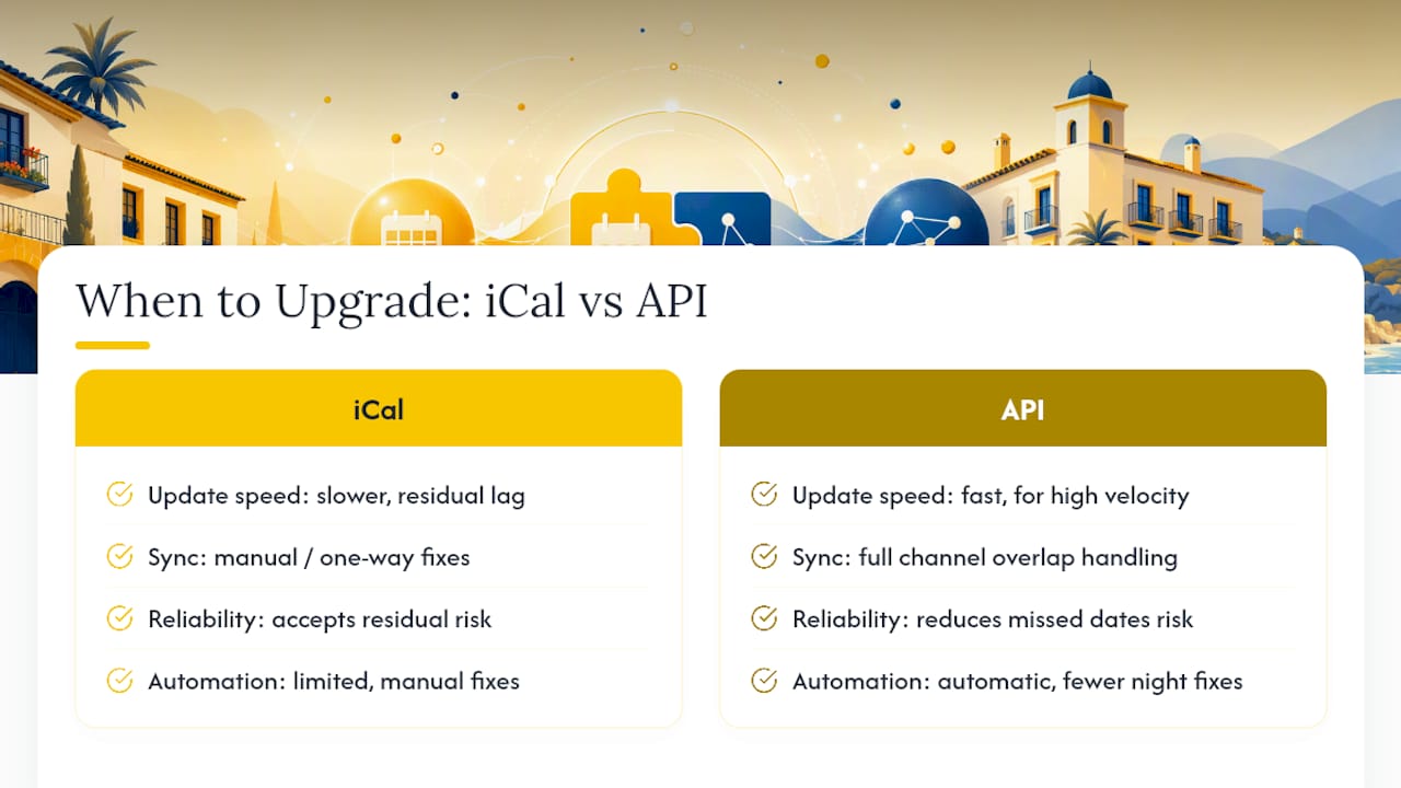 iCal and API calendar connection comparison