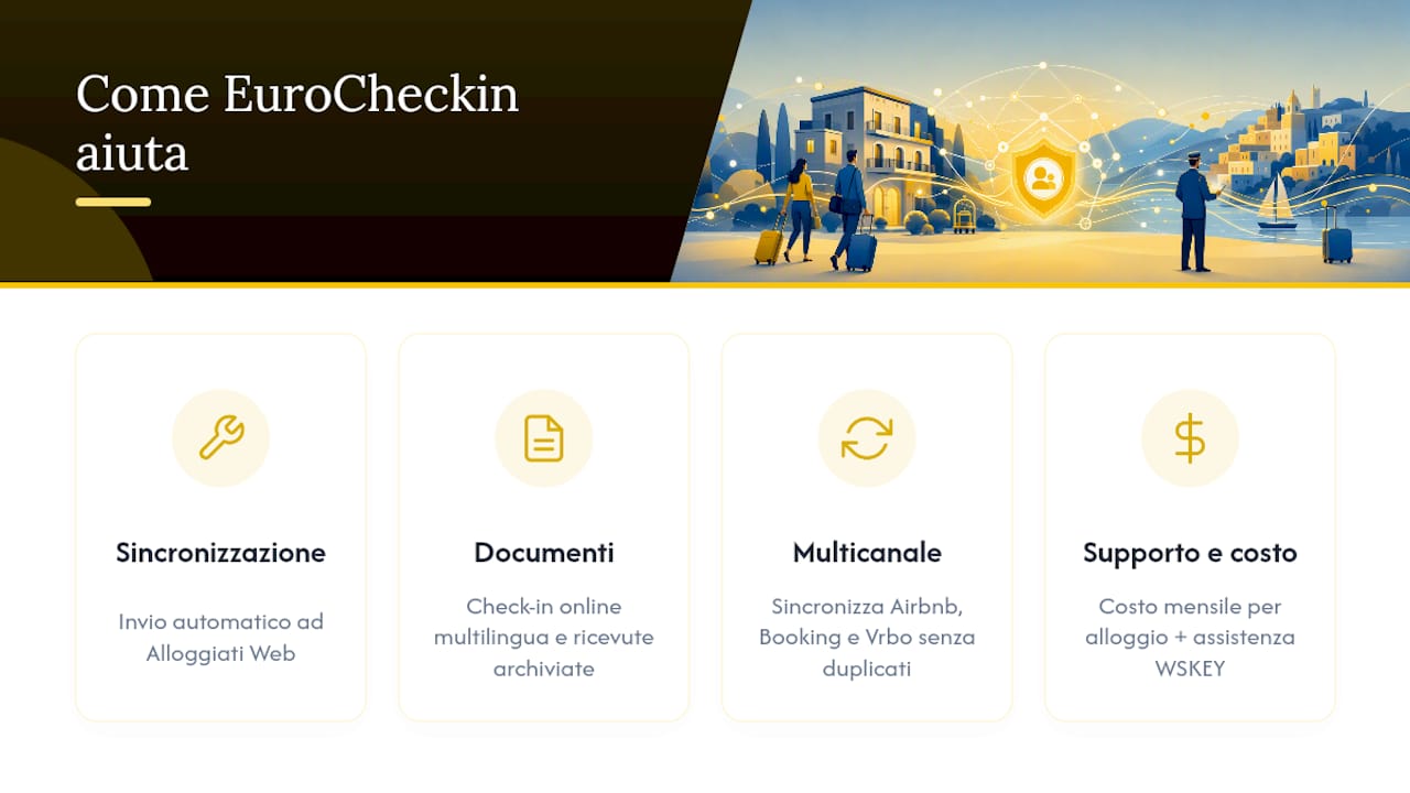 Come EuroCheckin ti aiuta a gestire schedine e ricevute senza pensieri — overview diagram