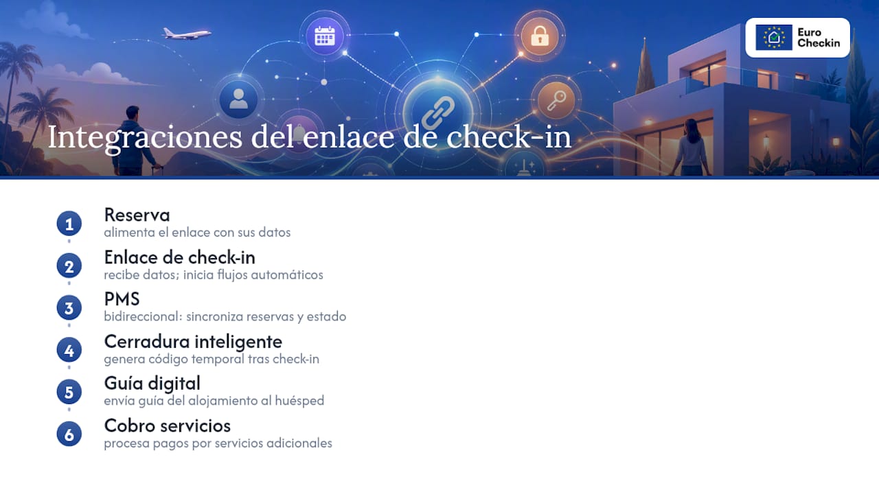 Proceso de integración del check-in