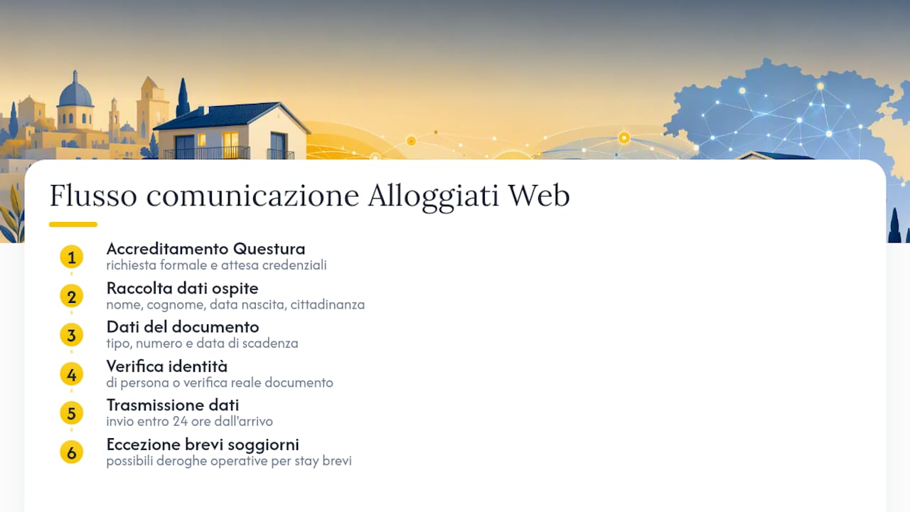Procedura per gli adempimenti del sistema Alloggiati Web