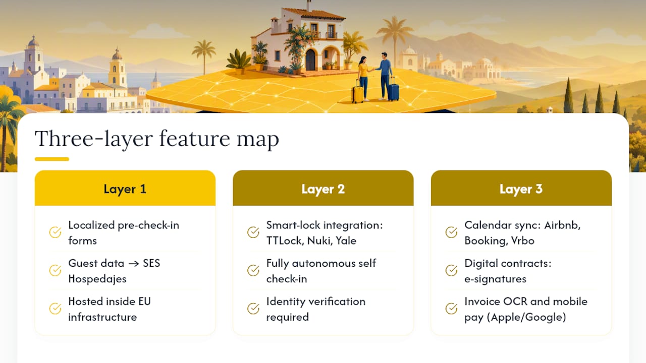 EuroCheckin as a Practical Solution for Multilingual, Compliant Check-In — overview diagram