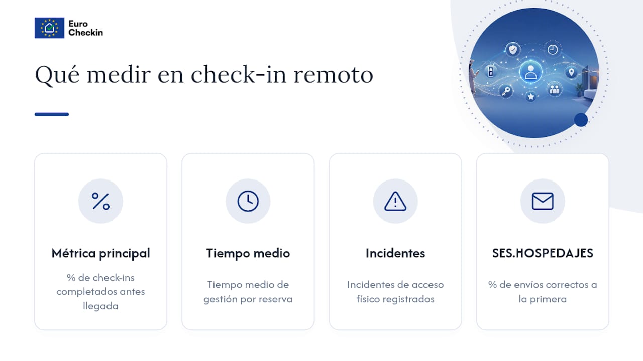 Qué mide realmente si tu check-in remoto funciona — overview diagram