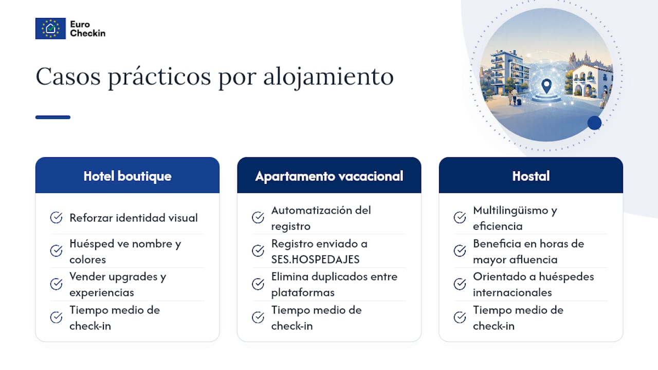 Comparativa de casos de uso del check-in con marca blanca