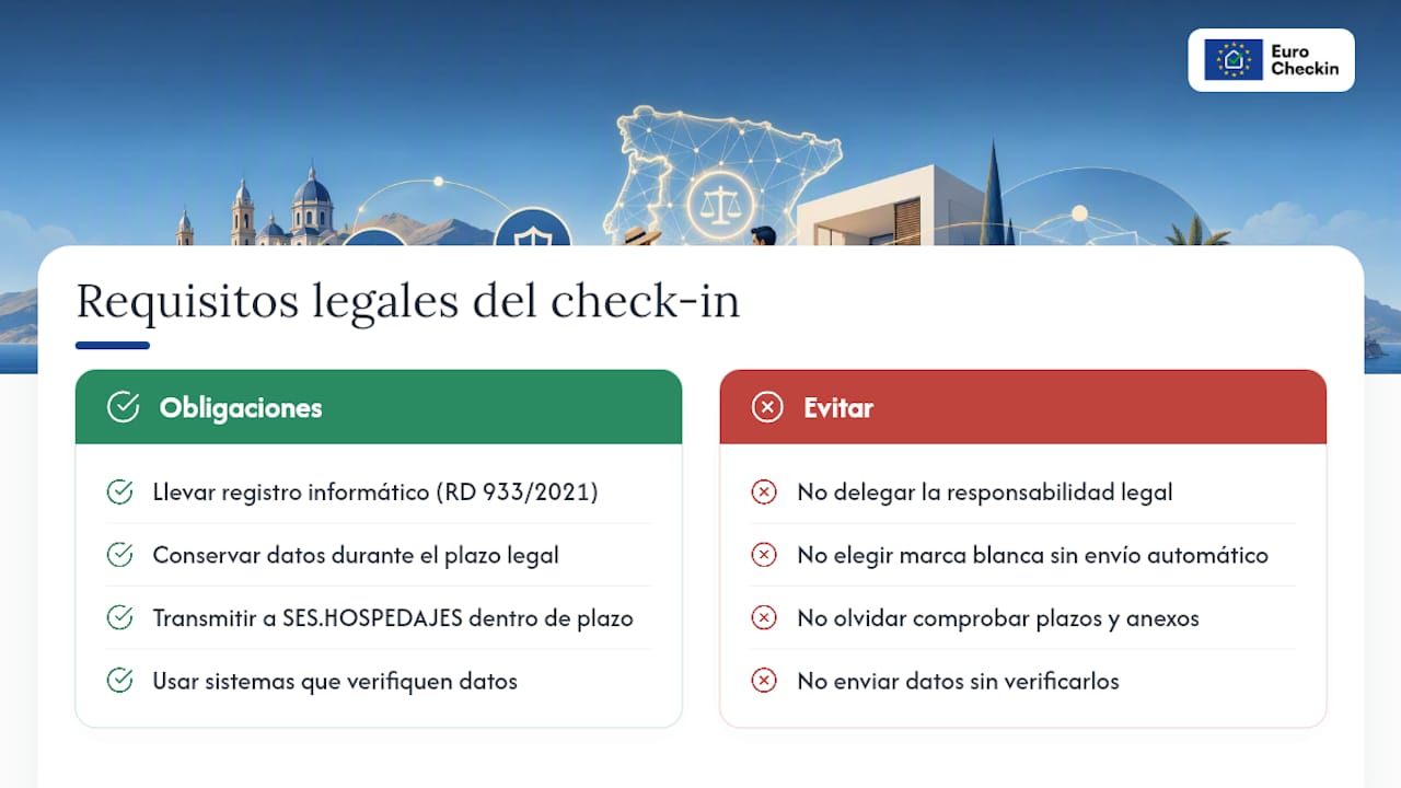Requisitos legales del check-in marca blanca en España — overview diagram