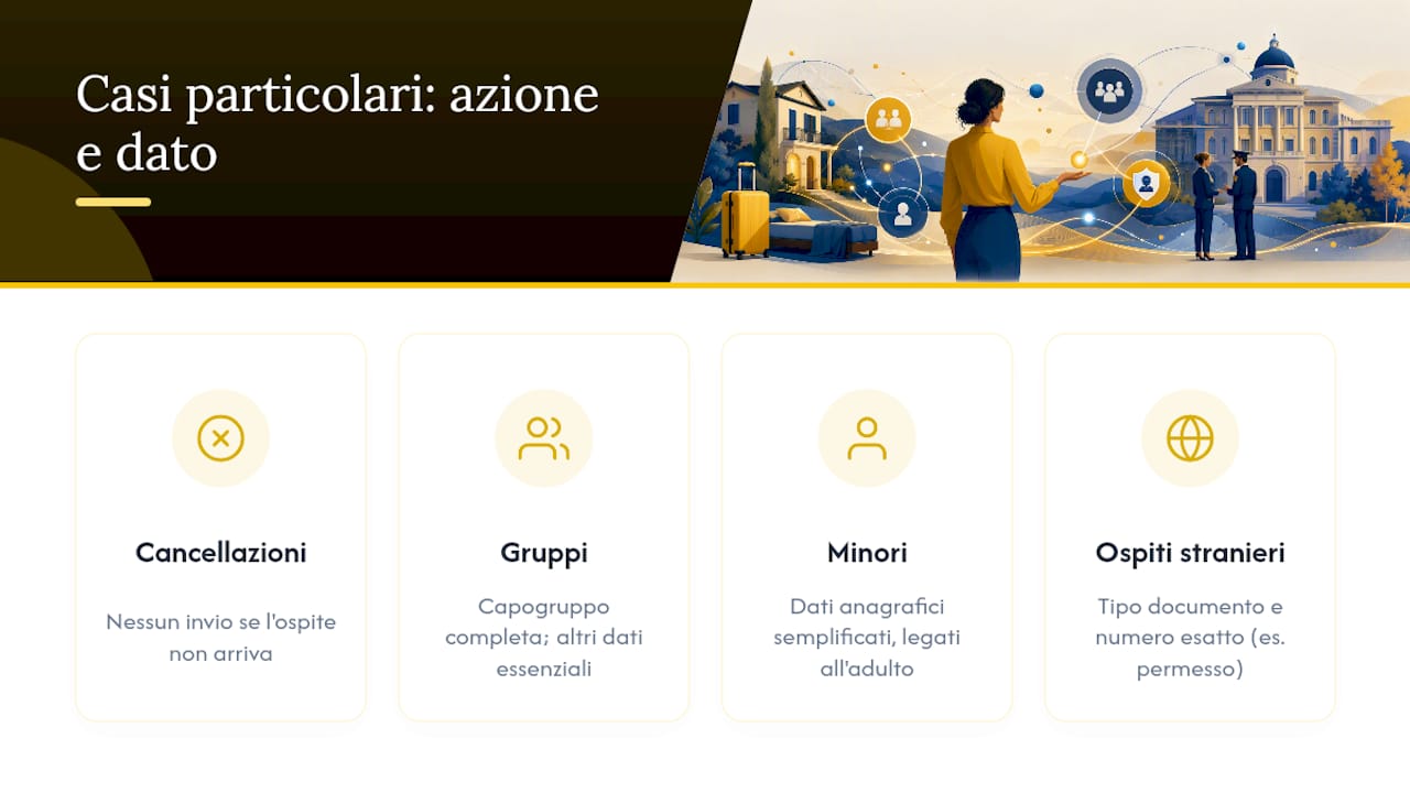 Schema dei casi particolari per l'host