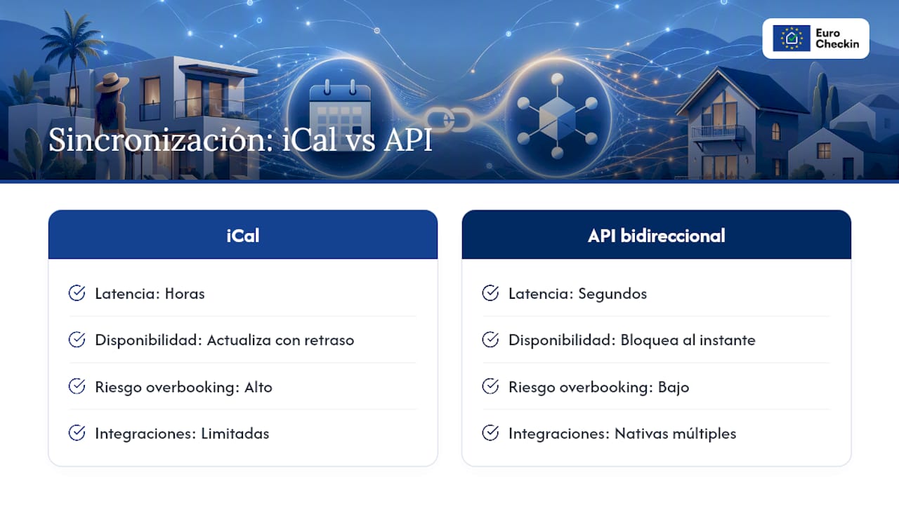 Caso práctico y criterios técnicos mínimos para confiar una sincronización automática — overview diagram