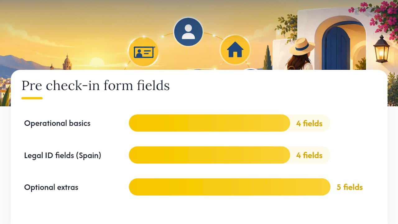 Which Fields Belong in an Airbnb Pre Check-In Form? — overview diagram