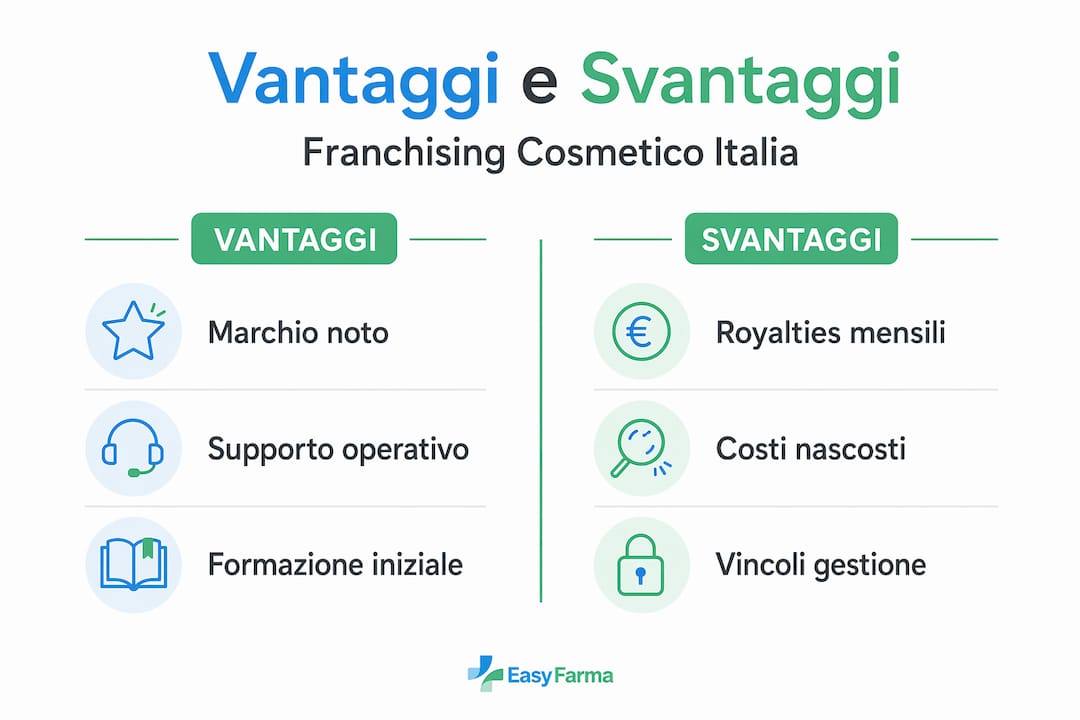 Infografica: pro e contro dell’aprire un franchising nel settore cosmetico