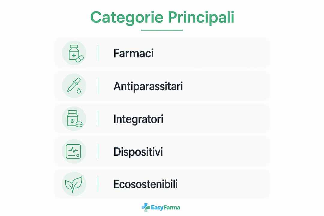 Panoramica illustrata delle principali tipologie di prodotti per uso veterinario