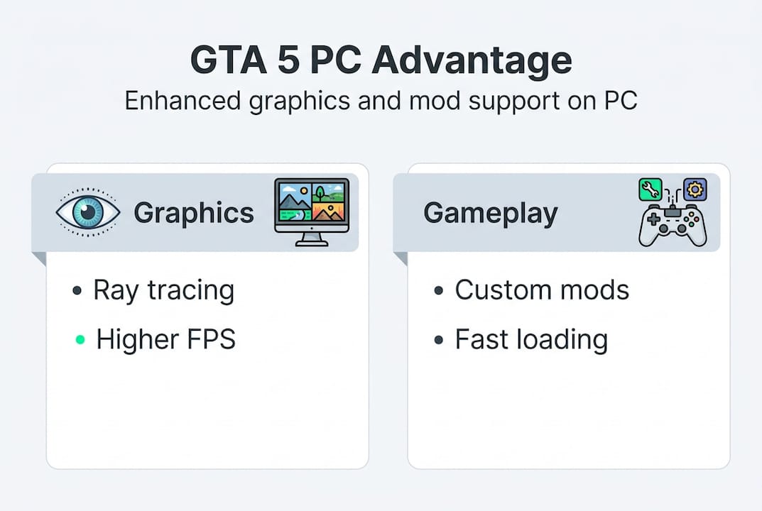 Infographic: GTA 5 PC advantages overview