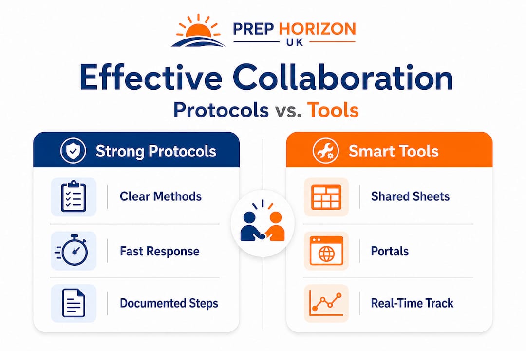 Infographic comparing FBA communication protocols and tools