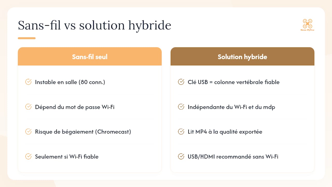 Pourquoi la solution hybride est la plus intelligente pour le jour J — overview diagram