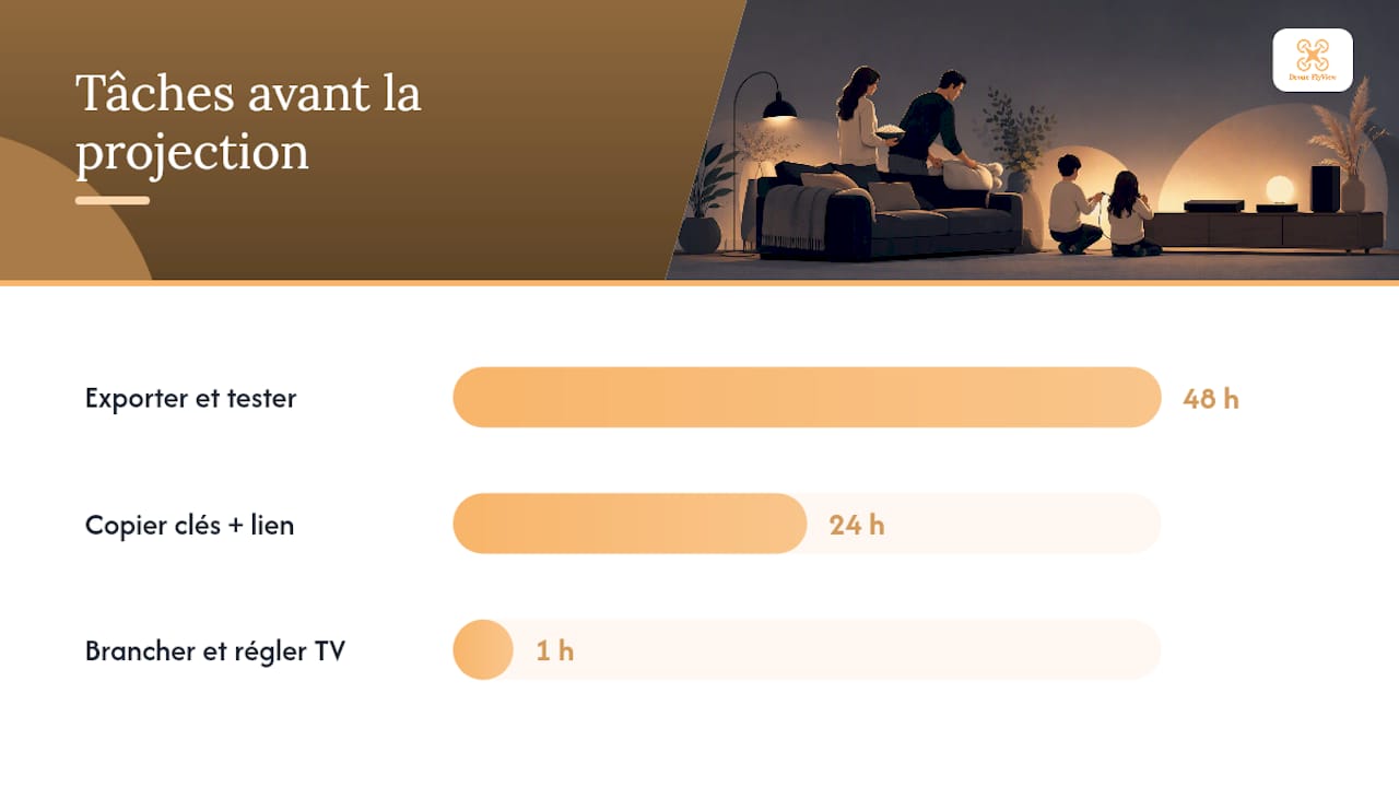 Checklist jour J : ne rien oublier pour la projection et le partage familial — overview diagram