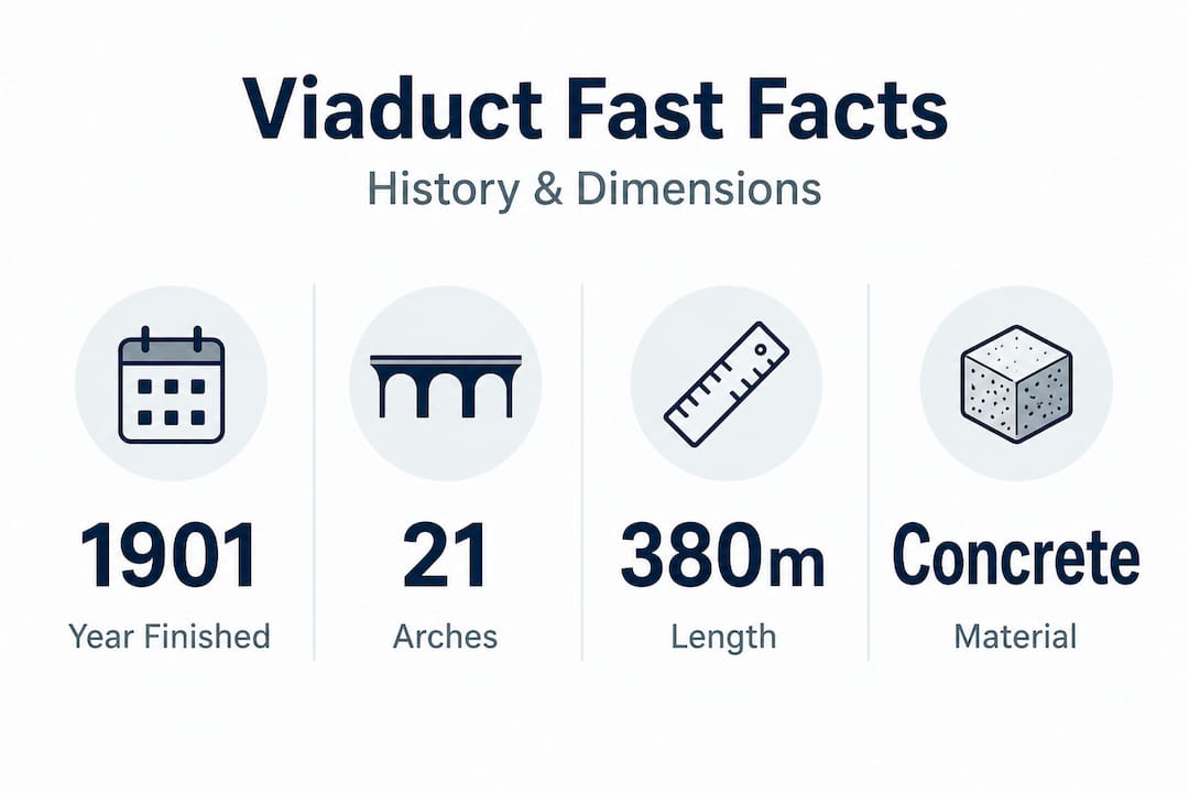 Infographic with Glenfinnan Viaduct stats and facts