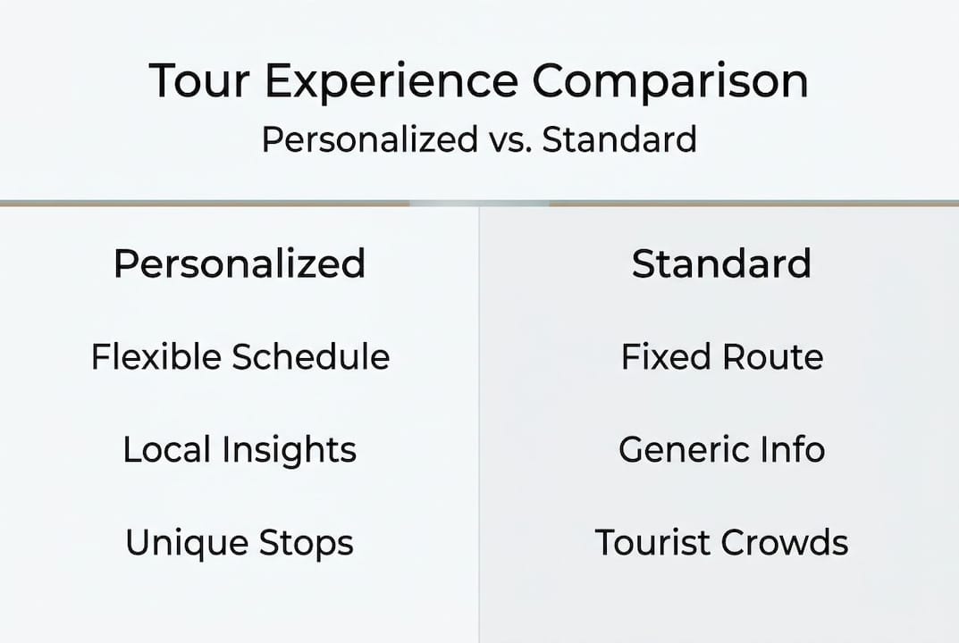 Infographic comparing personalized and standard Highland tours