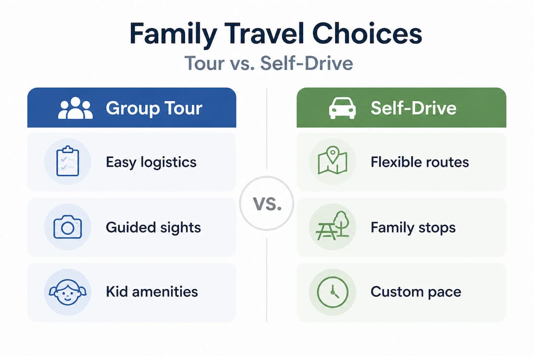 Infographic comparing Highlands travel options