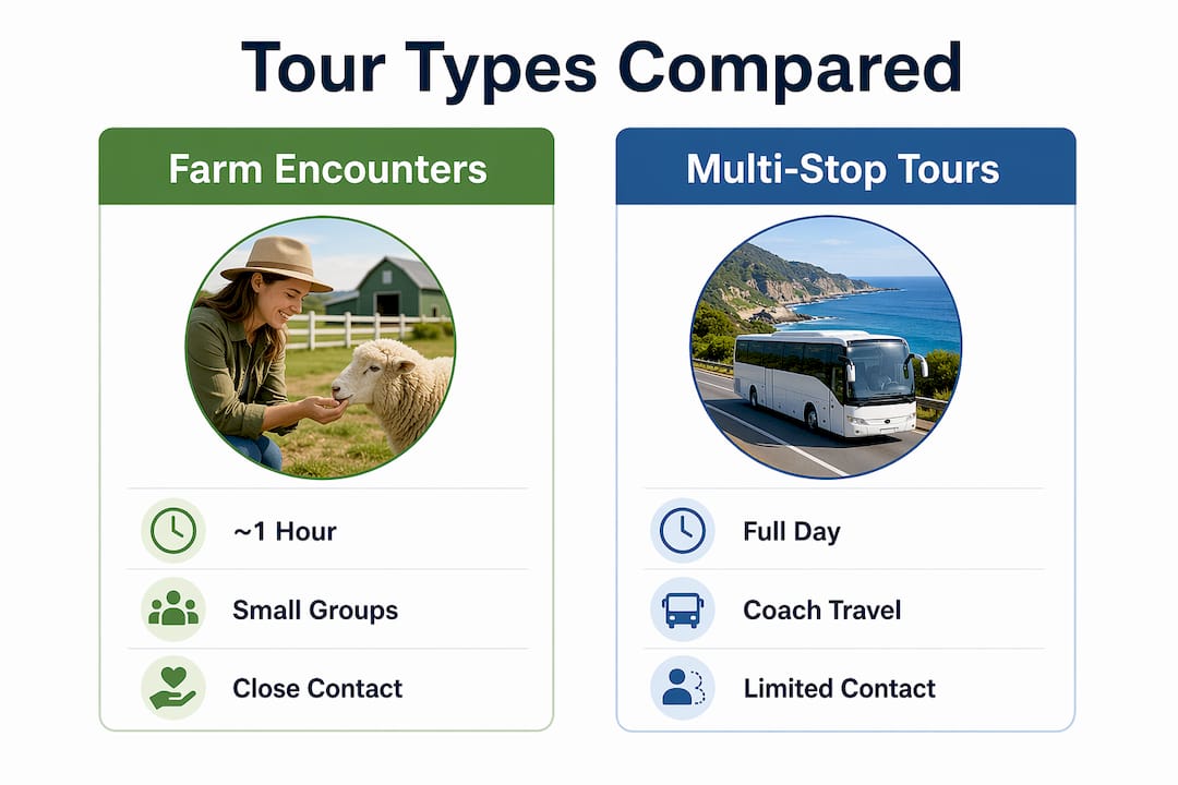Infographic contrasting farm encounters and multi-stop tours