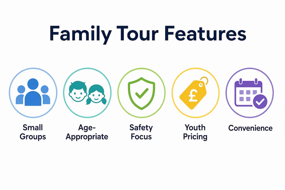 Infographic showing key family-friendly tour features