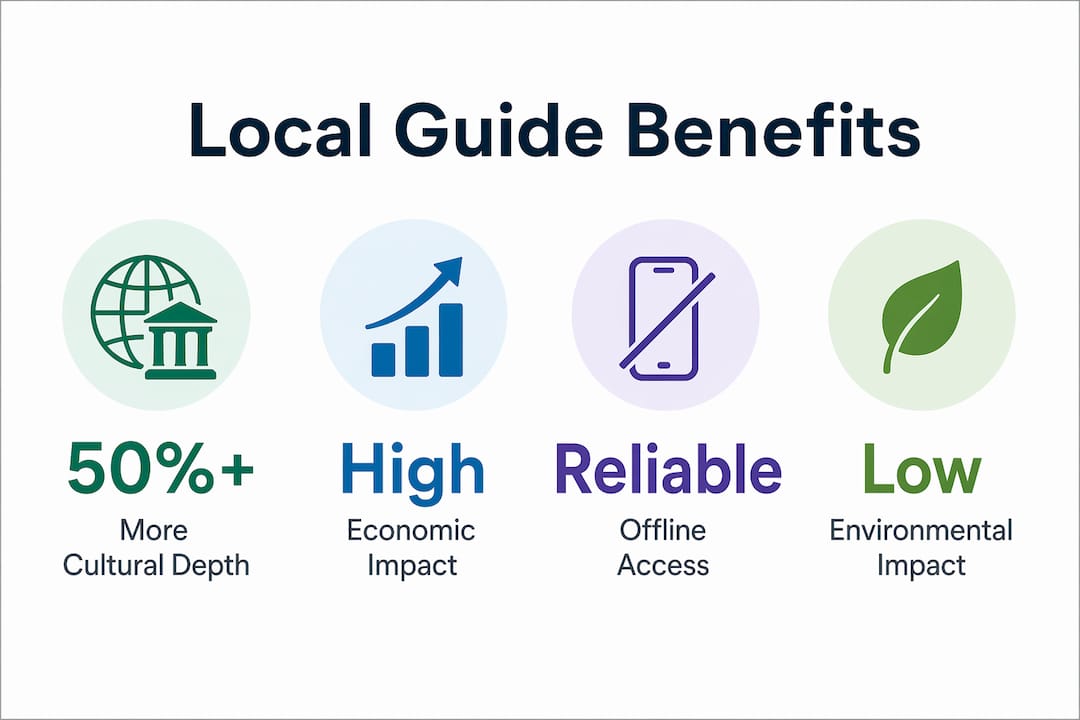 Infographic highlighting local guides benefits
