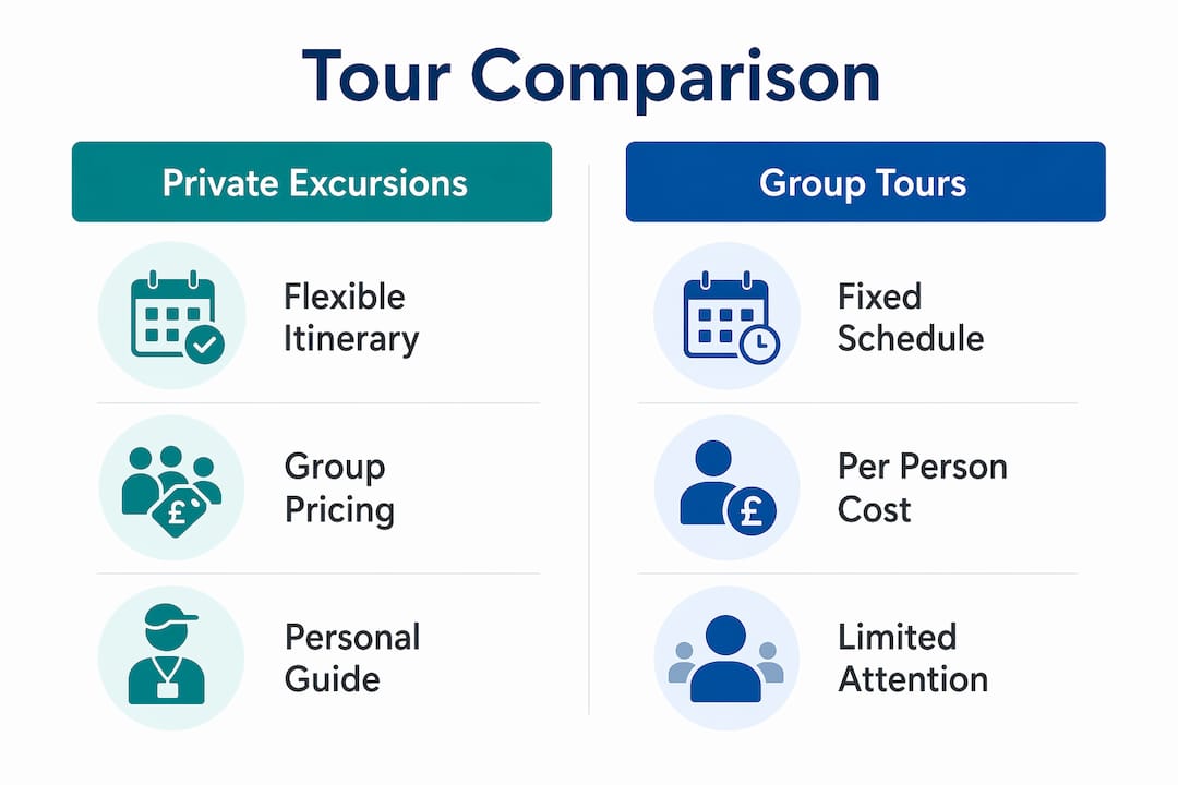 Infographic comparing private and group tours