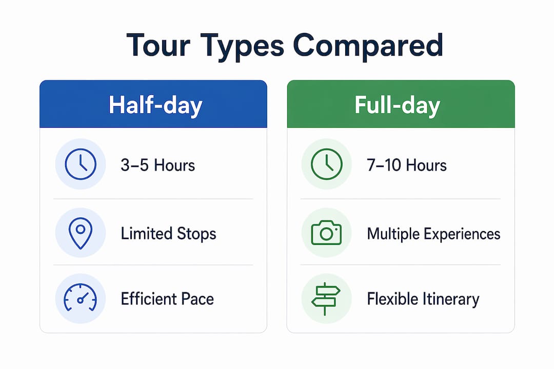 Infographic comparing half-day and full-day tours