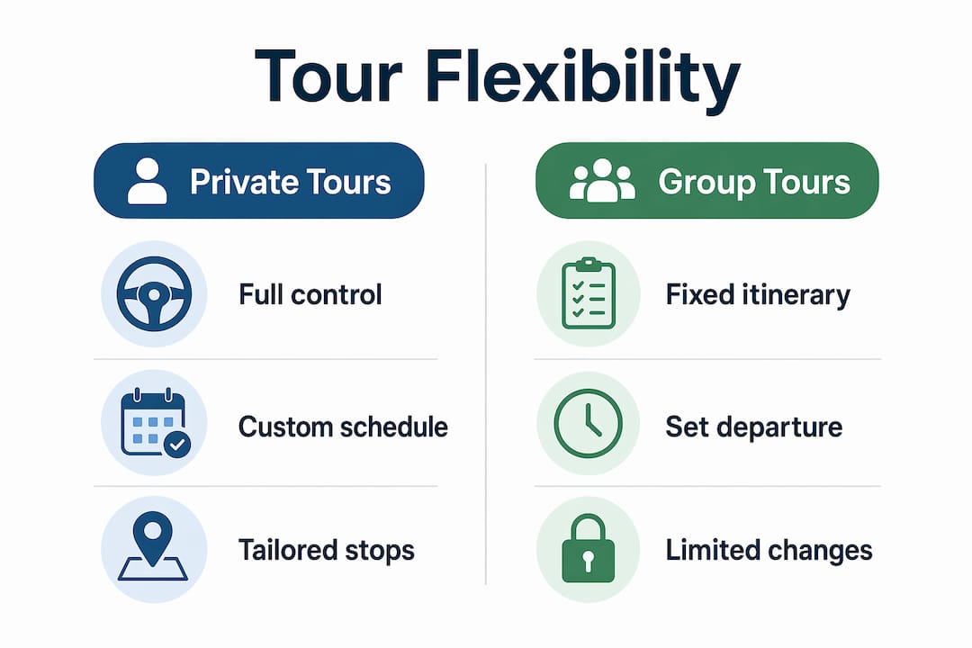 Infographic comparing private and group tour flexibility