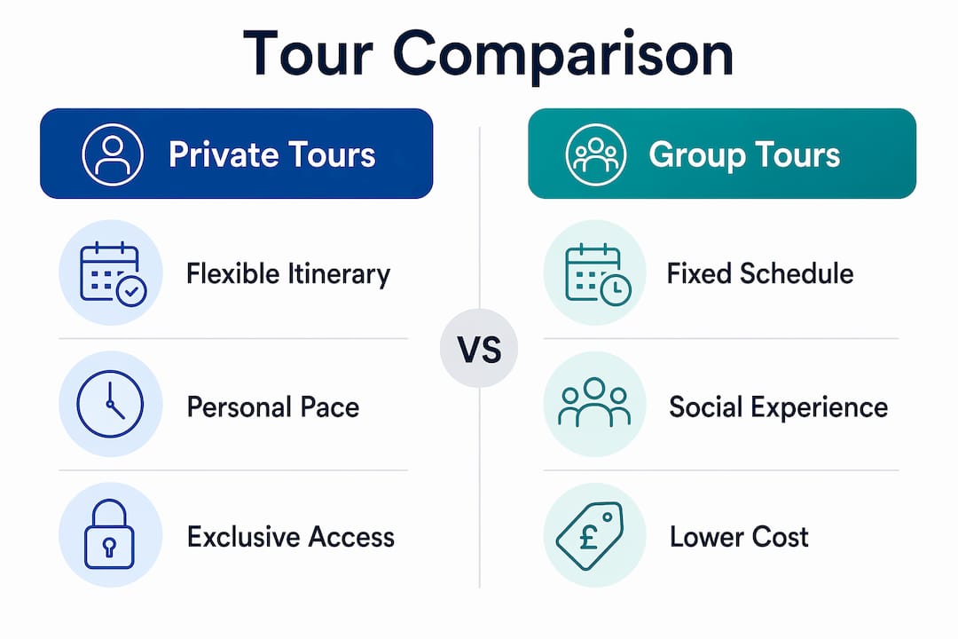 Infographic comparing private and group tours features