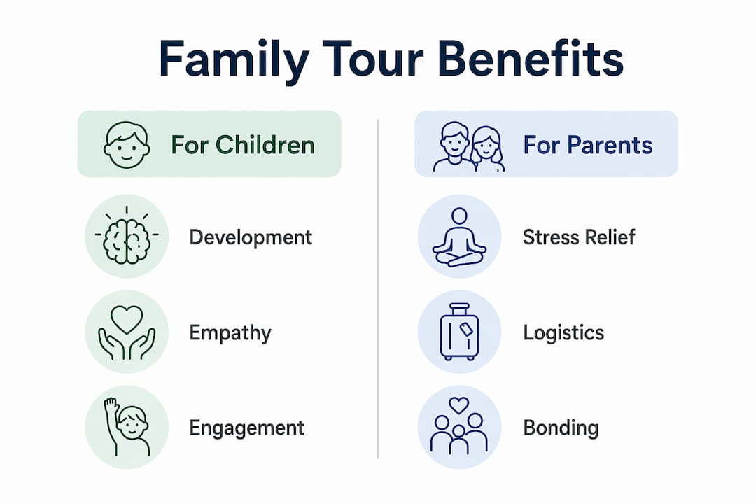 Infographic comparing benefits for children and parents