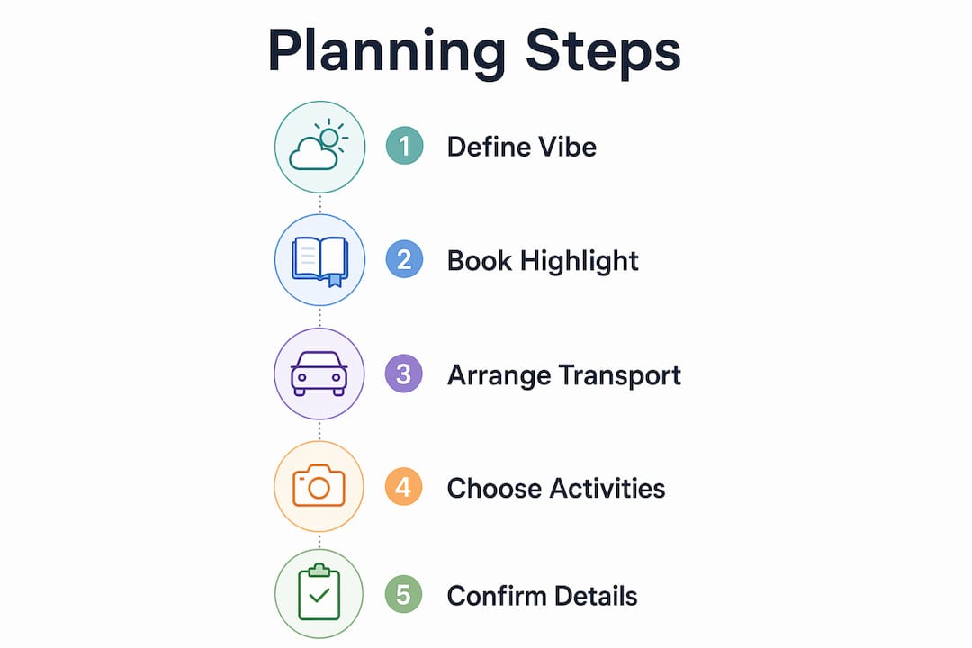 Infographic showing five planning steps for birthday tours