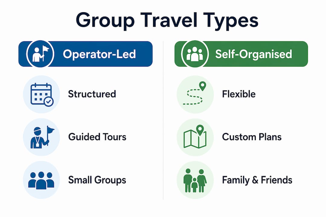 Infographic showing types of group travel with categories
