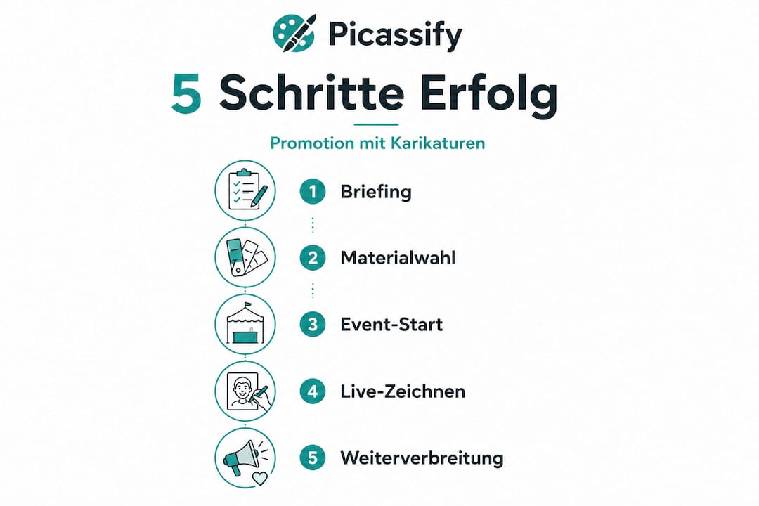 Infografik: So läuft die Karikaturen-Promotion in fünf Schritten ab