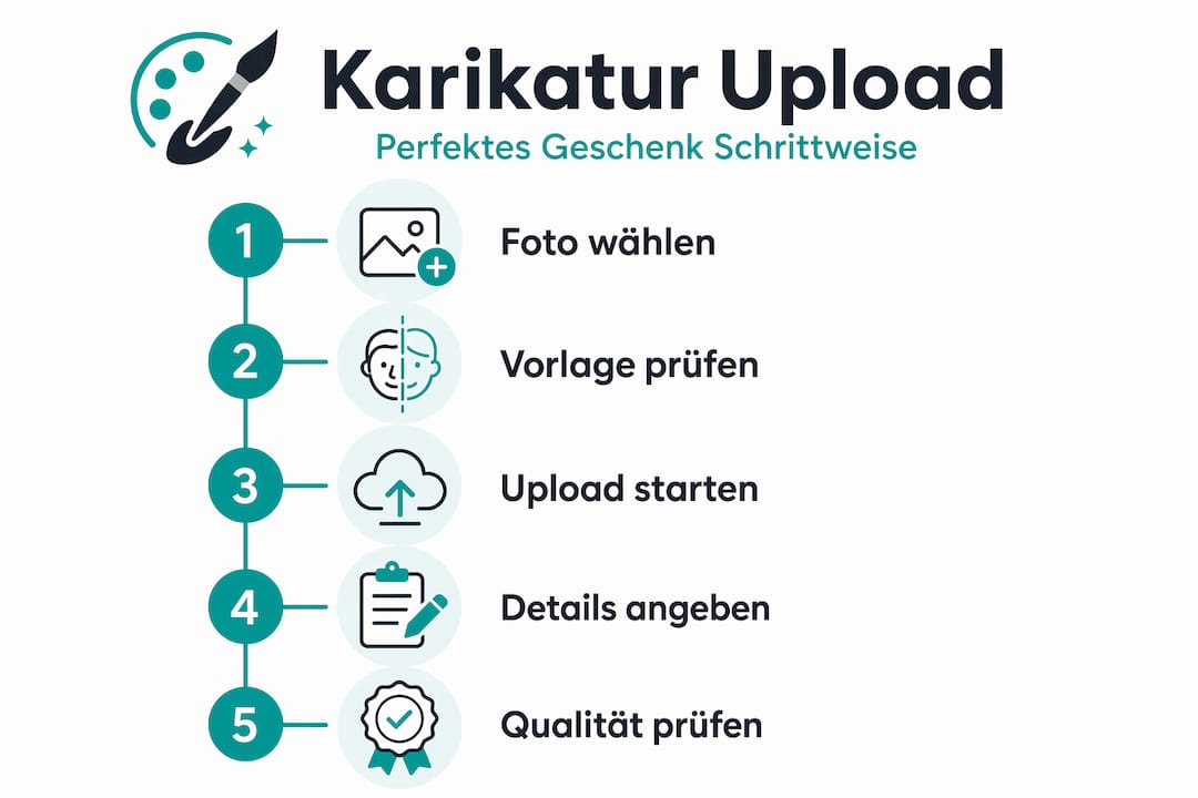 Der Karikatur-Upload: Schrittweise erklärt in einer anschaulichen Infografik