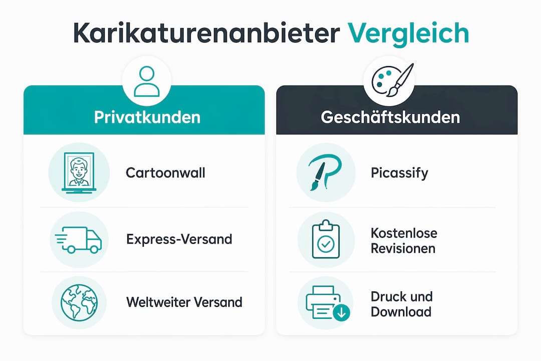 Karikatur-Anbieter im Vergleich: Die große Infografik 2026