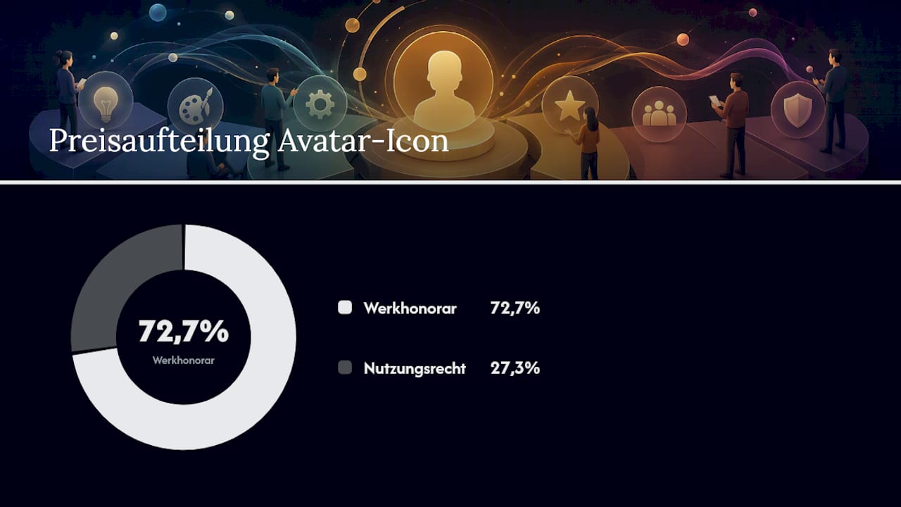 Beispielrechnung der Kosten für Avatar-Illustrationen