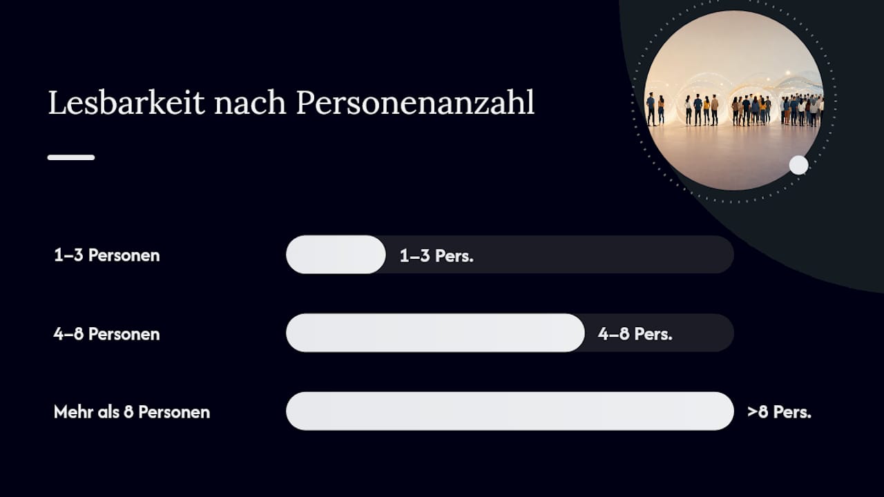 Wie viele Gesichter sind noch lesbar? Richtwerte für die Praxis — overview diagram
