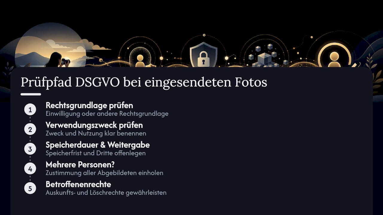 Prüfprozess zum Datenschutz bei eingesandten Fotos
