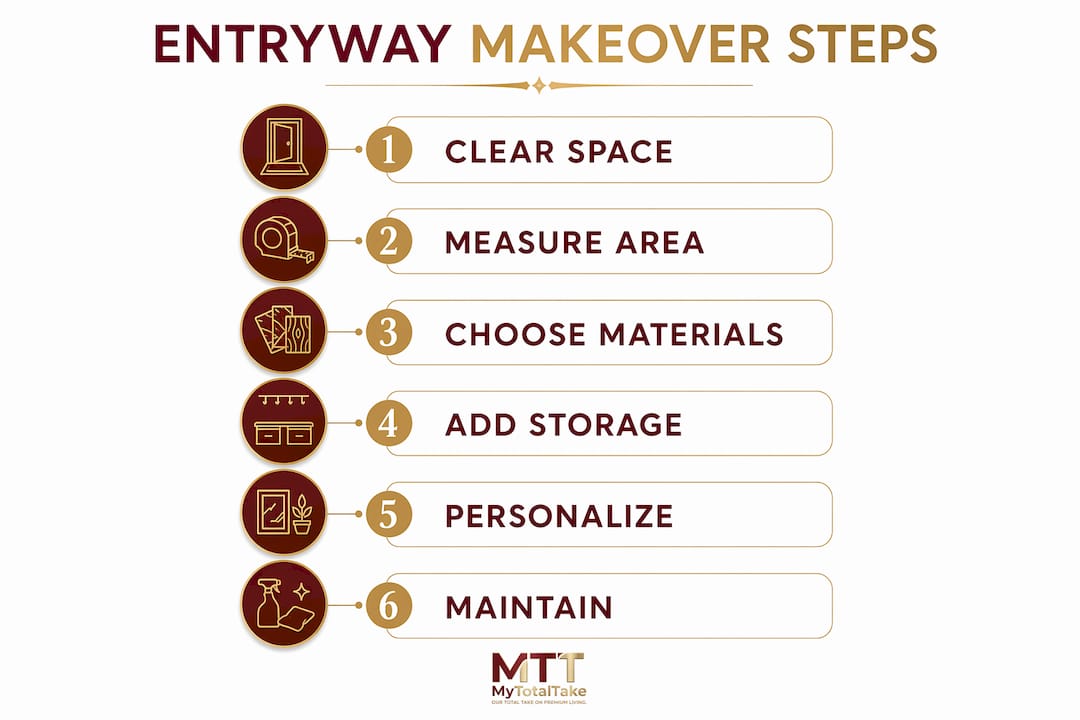 Infographic with key entryway makeover steps