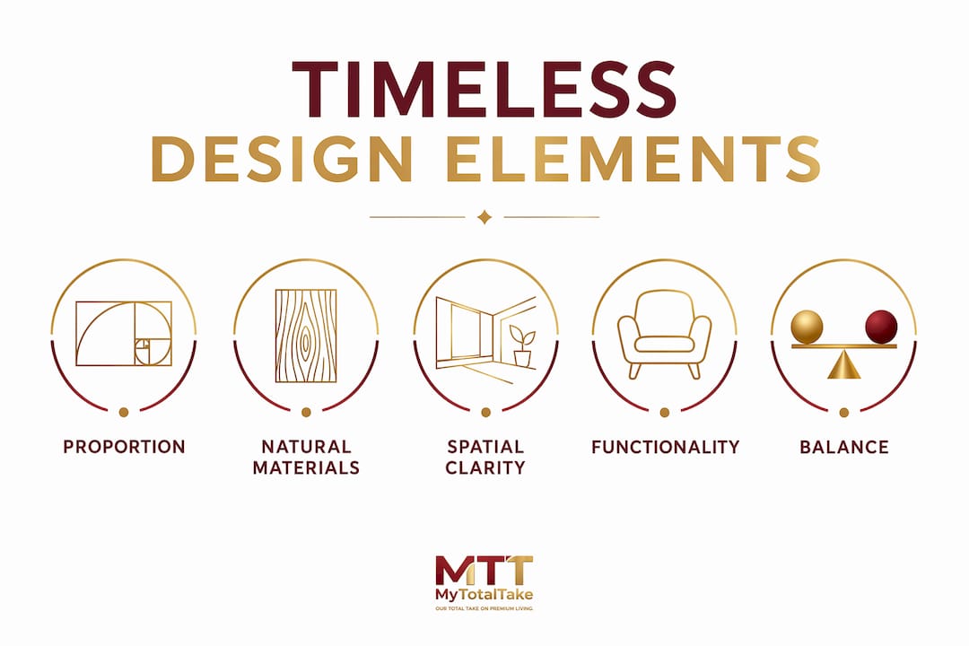 Infographic illustrating core timeless design elements
