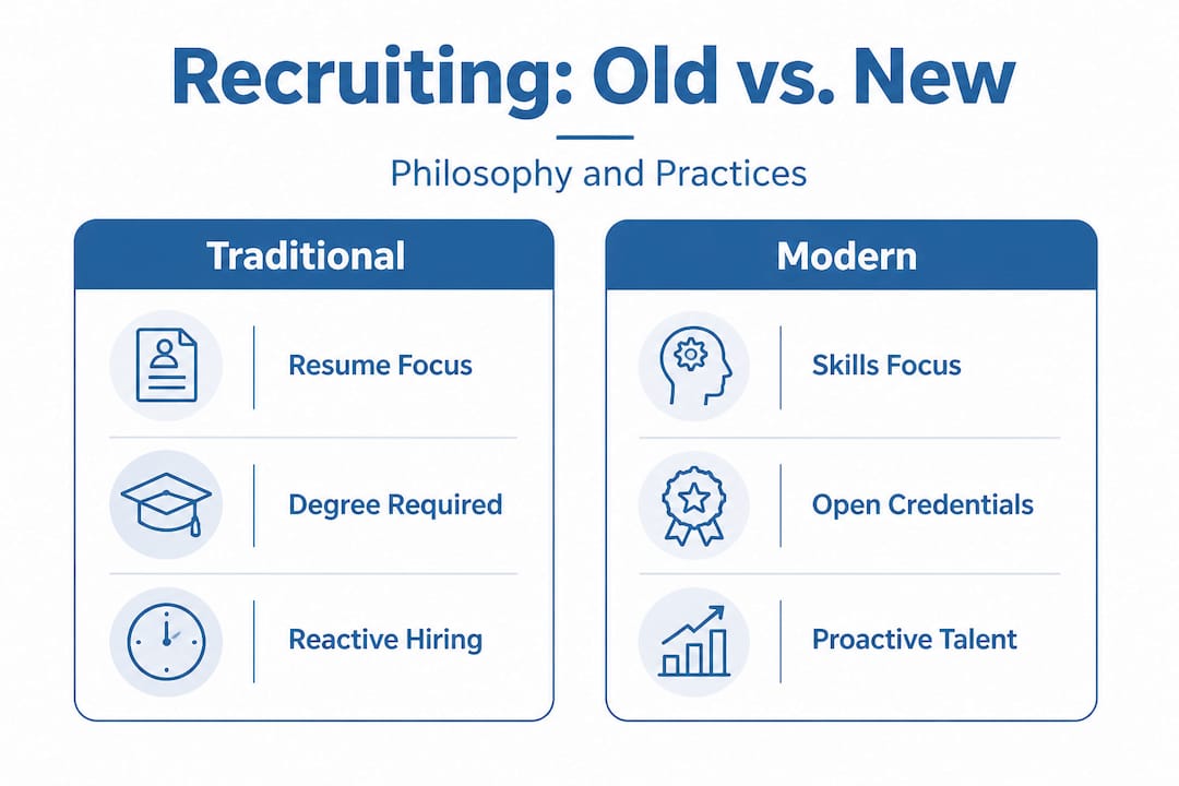 Infographic comparing old and modern recruiting approaches