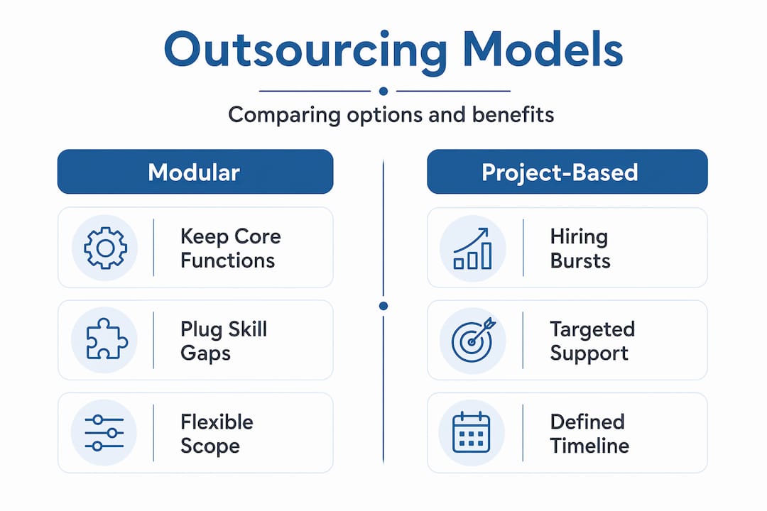 Why outsource hiring: efficiency and expertise for mid-sized firms