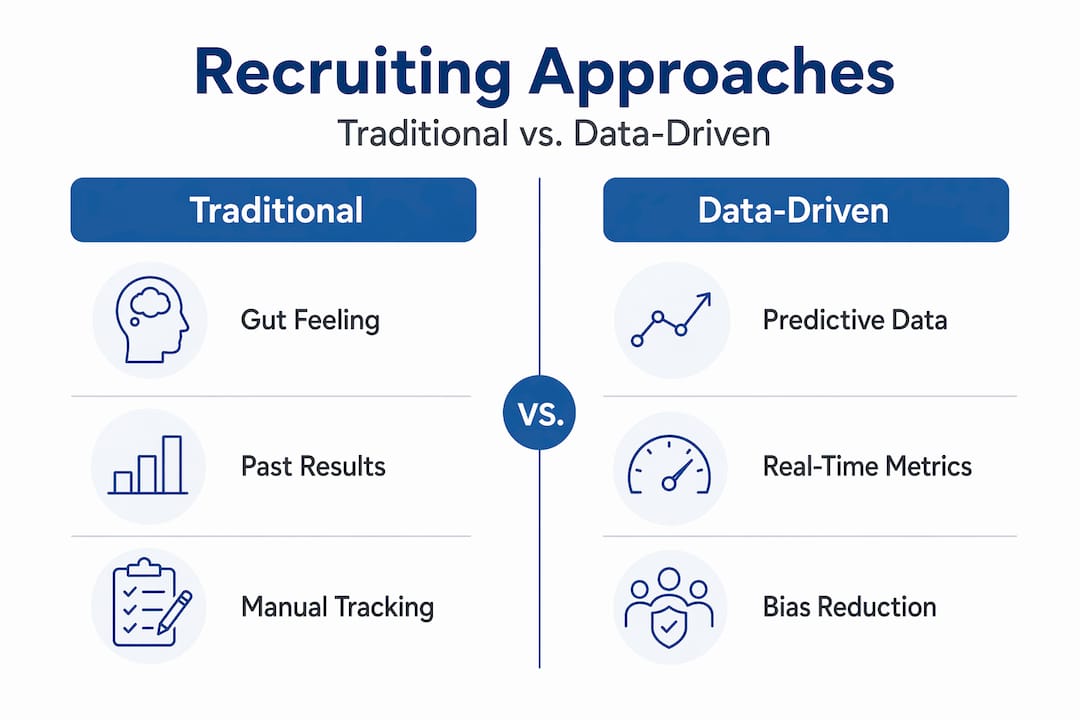 Comparison infographic of traditional vs data-driven recruiting
