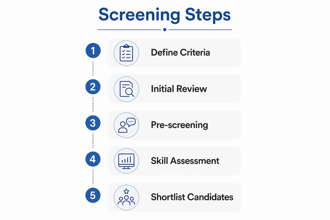 Infographic showing candidate screening steps
