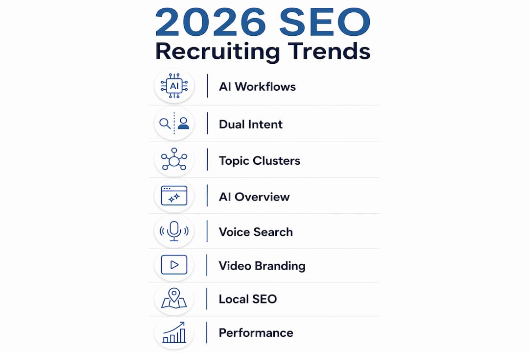 Infographic of top SEO recruiting trends 2026 in vertical steps