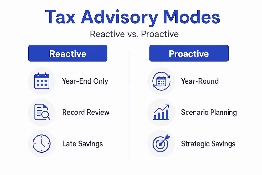 Infographic comparing reactive and proactive tax advisory