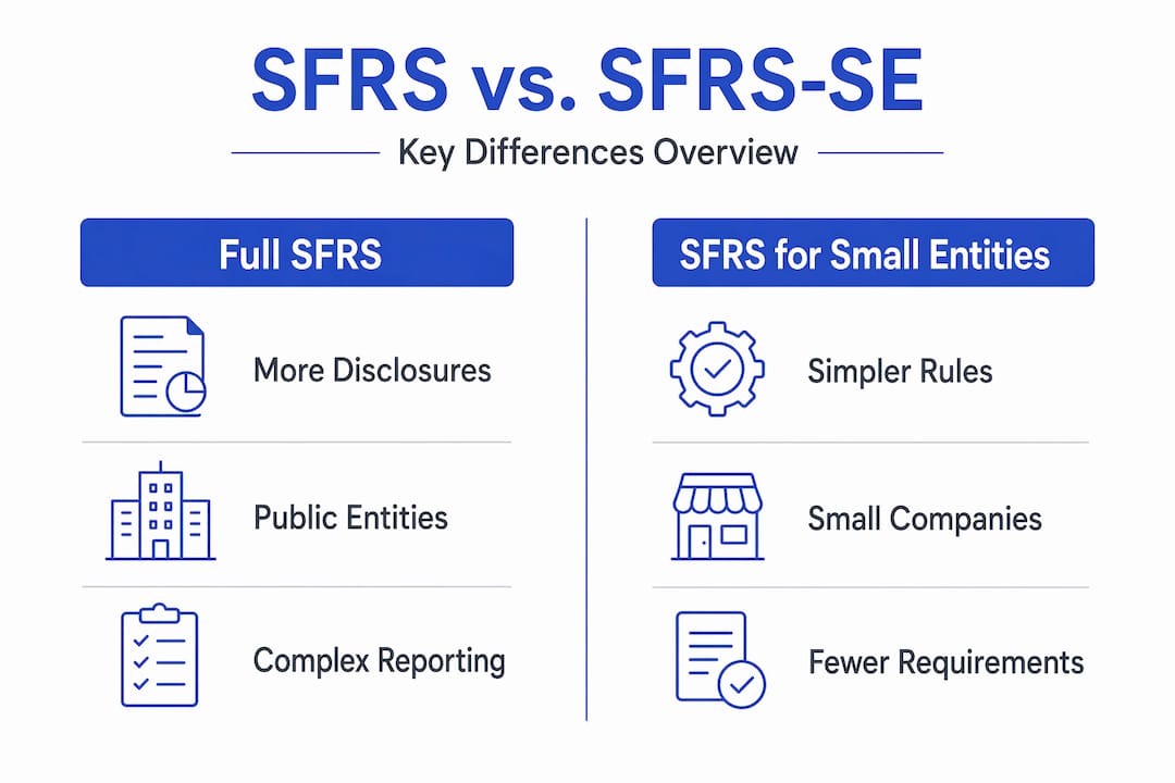 Infographic comparing SFRS and SFRS for Small Entities