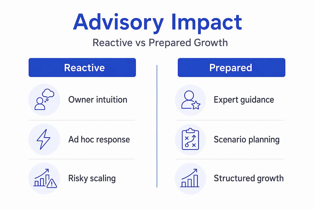 Infographic comparing reactive and prepared business growth